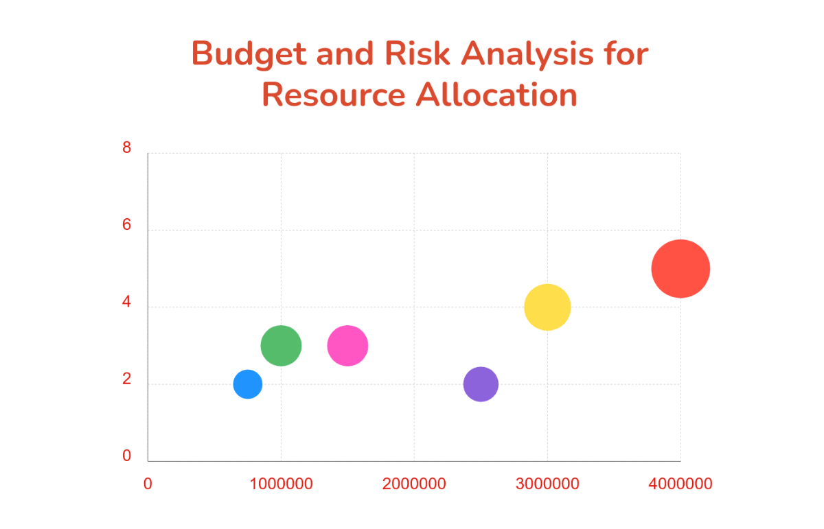 Resource Allocation Bubble Chart Template - Edit Online & Download