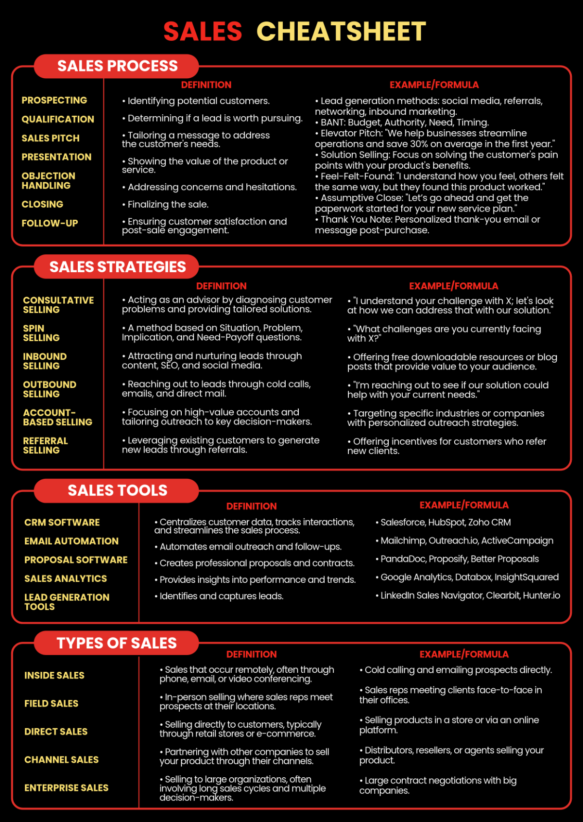 Sales Cheatsheet Template - Edit Online & Download