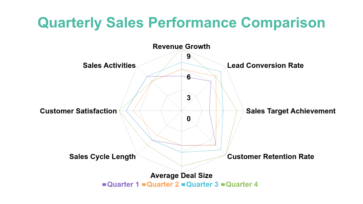 Sales Performance Radar Chart Template - Edit Online & Download