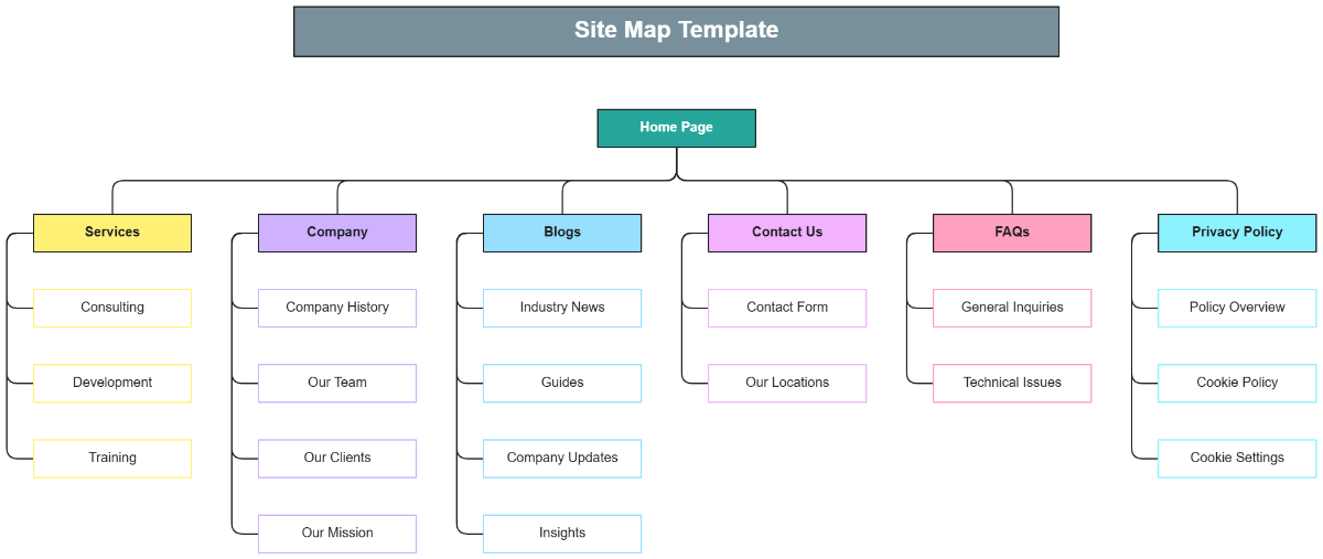 Site Map Template - Edit Online & Download