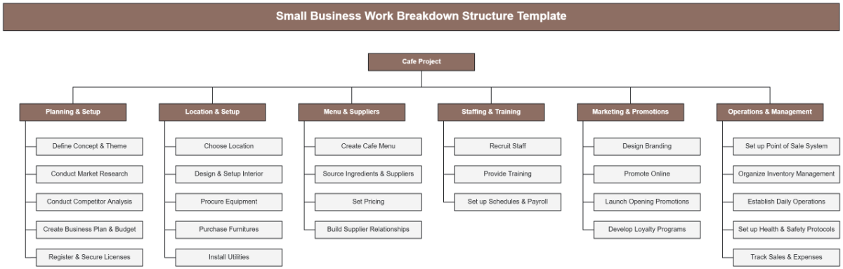 Small Business Work Breakdown Structure Template - Edit Online & Download