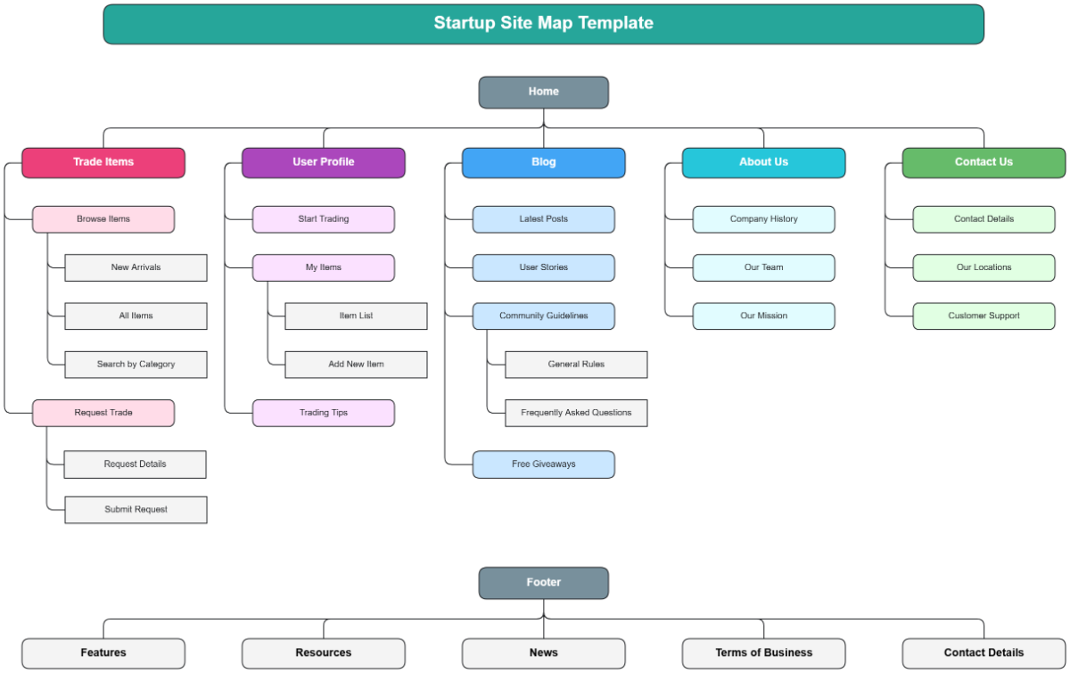 Startup Site Map Template - Edit Online & Download