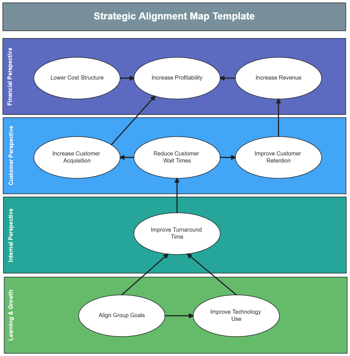 Strategic Alignment Map Template - Edit Online & Download