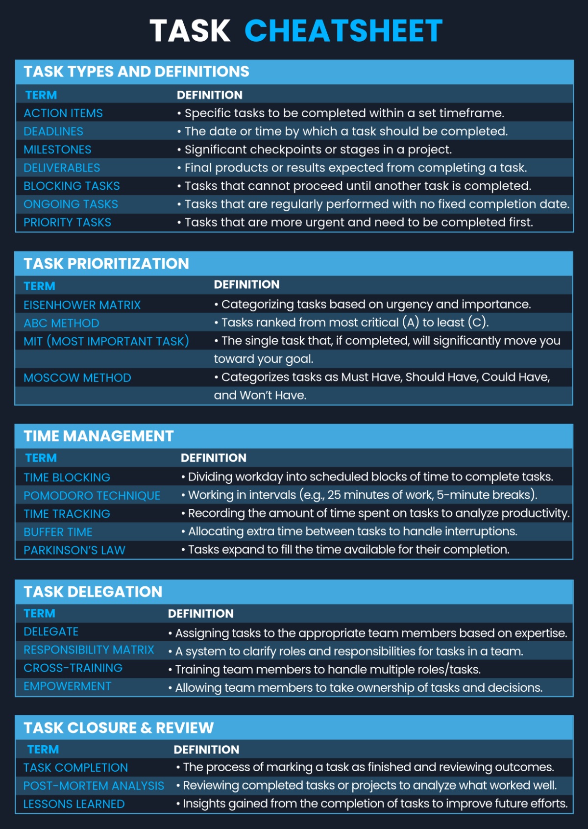 Task Cheatsheet Template - Edit Online & Download