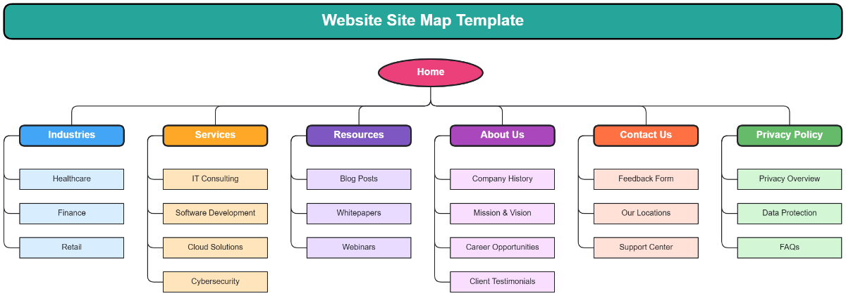 Website Site Map Template - Edit Online & Download