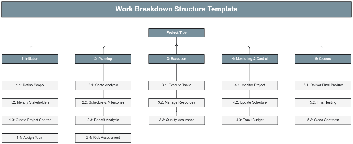 Work Breakdown Structure Template - Edit Online & Download